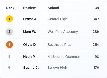 StudyPulse student leaderboard