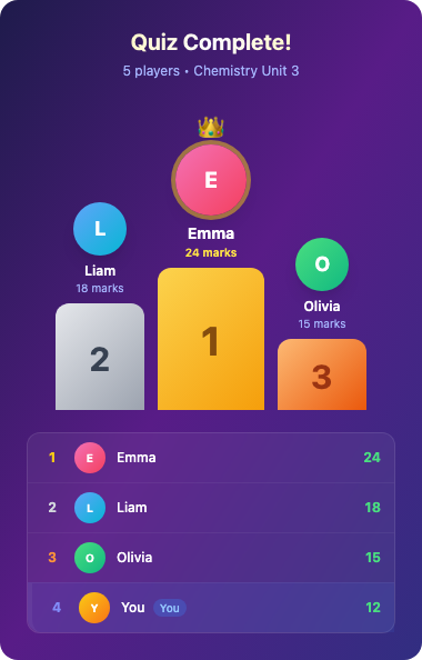 StudyPulse competition podium